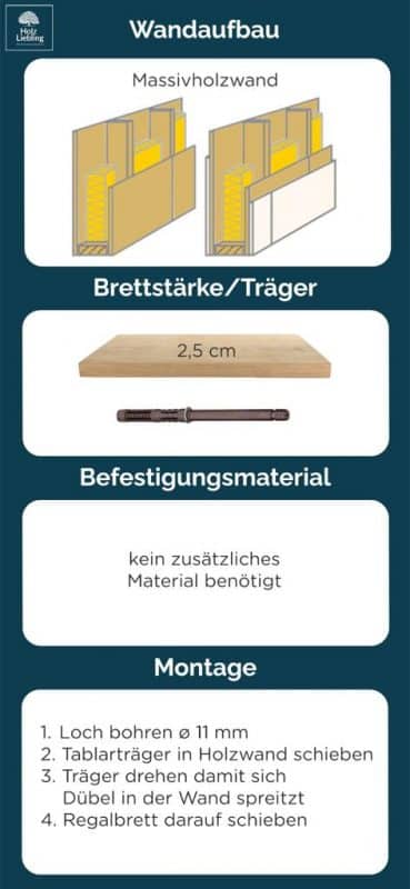 2,5Cm Wandaufbau Wandhalterung Massivholz
