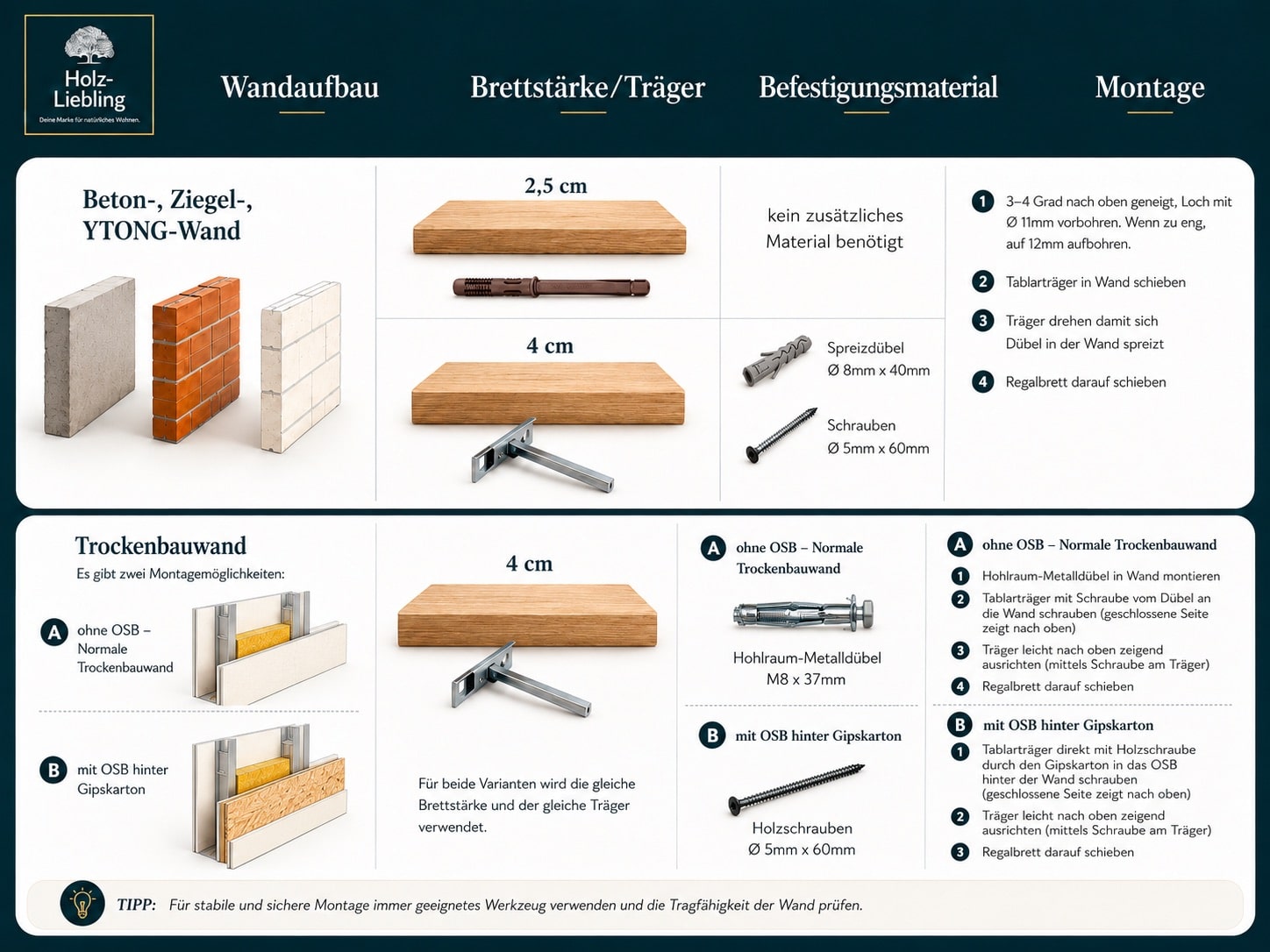 Montageanleitung_schwebendes_Wandregal